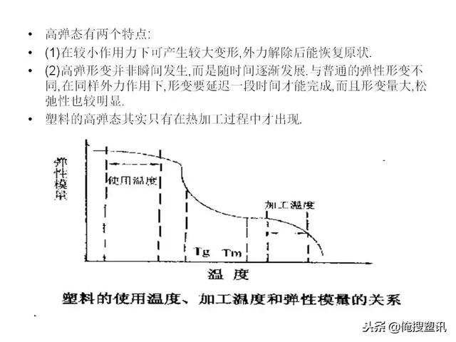 塑料分类一览表，7大塑料分类（88张PPT告诉你PC、PMMA、PP、PA等多种塑料特性、分类及应用范围）