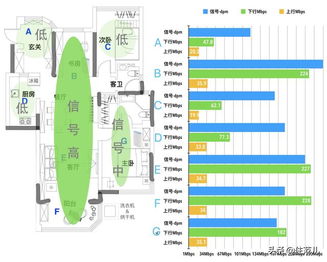 电信200m下行速率什么意思，为什么你买了200M带宽