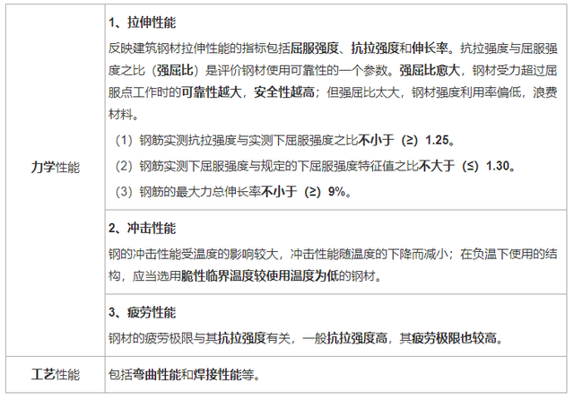 环境类别（5.30的真题试卷有点难）