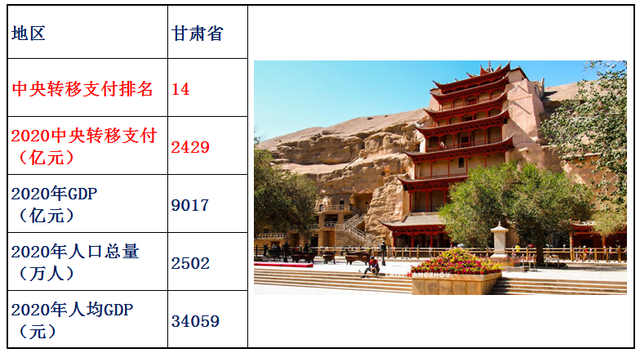 转移支付是什么意思，村级转移支付是什么意思（2020年中央转移支付各省资金明细）