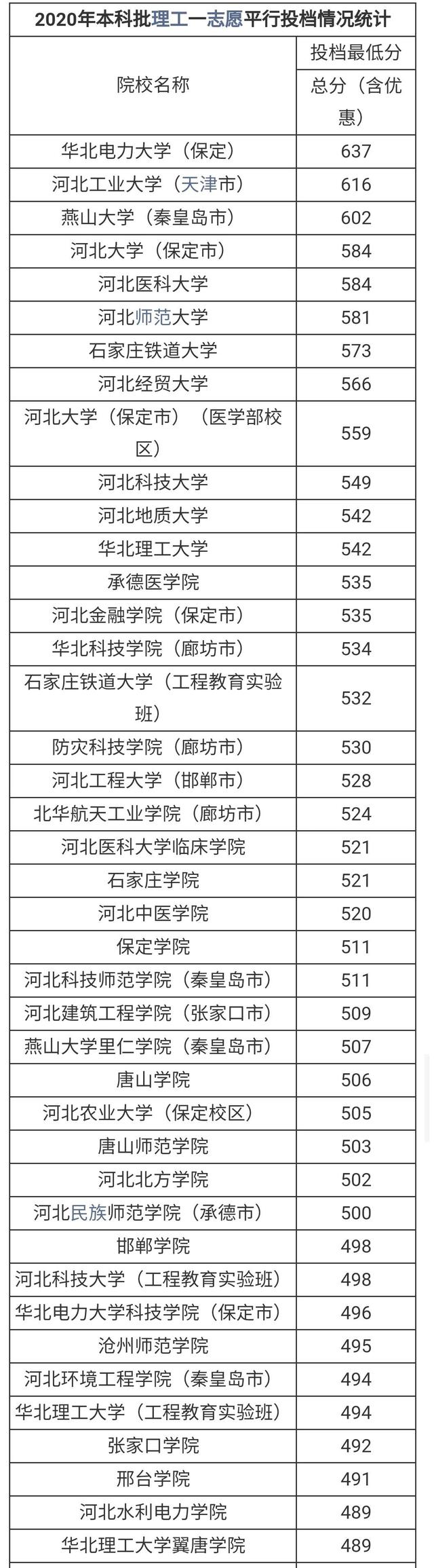 河北省大学排名一览表，全国口腔医学专业大学排名及分数线汇总（2021年河北省大学排名汇总）