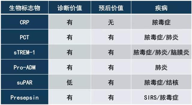 路亚pe线用几号最合适，路亚用几号pe线合适（降钙素原检测如何指导临床决策、预估甚至降低死亡风险）