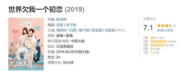 世界欠我一个初恋张思芮扮演者是谁，世界欠我一个初恋张思芮扮演者是谁啊（《世界欠我一个初恋》火就火在助攻上）