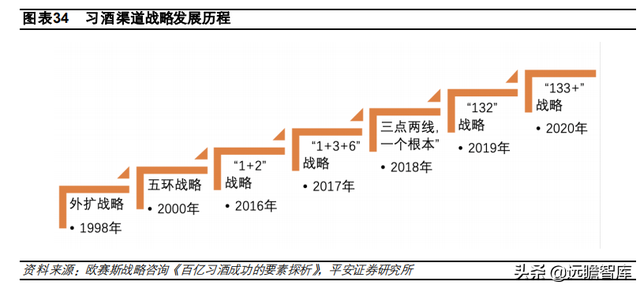 国台酒算什么档次，中国酒排名前十（郎酒、习酒、国台和钓鱼台）