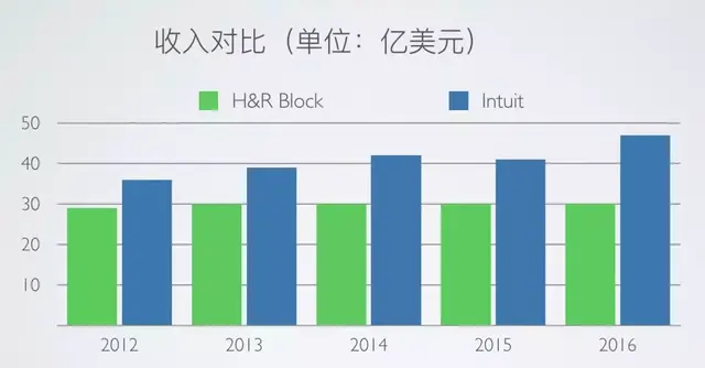 fa和投行的区别，投行fa业务什么意思（投资人和FA都应该看的深刻复盘）