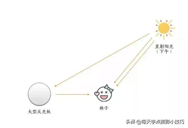 最新版本ps如何给照片人物面部打光，ps怎么给人脸打光（拍照时脸背光怎么办）