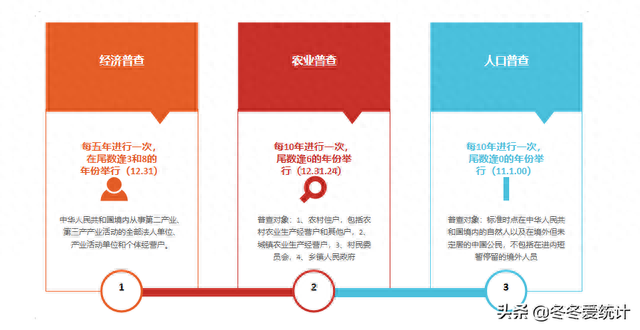 统计学最基本的方法，<1.1统计的基本任务与方法>