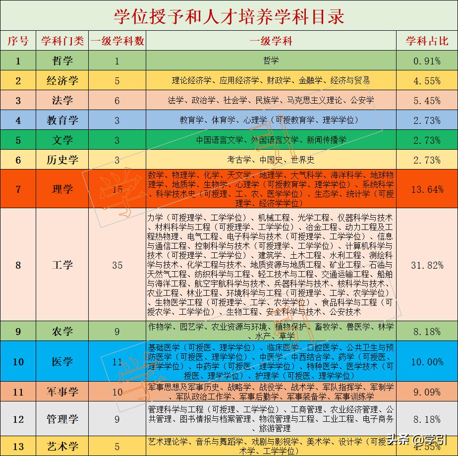 四川大学专业介绍（全国大学专业汇总）