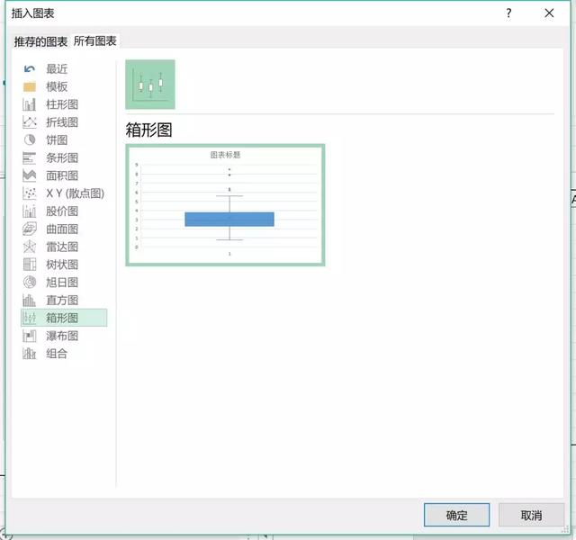 如何衡量数据的离散程度，如何比较数据的离散程度（不可不知的描述性统计）