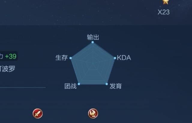 王者荣耀KDA，王者荣耀KDA什么意思（你还要知道什么是伤害转化比和KDA）