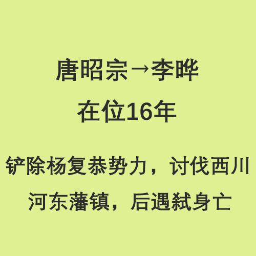唐朝皇帝顺序表，唐朝皇帝列表（半分钟了解唐朝21位皇帝）