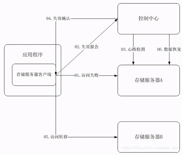 ipconfig、all命令使用教程，IPCONFIG/all（Nginx+Keepalived）