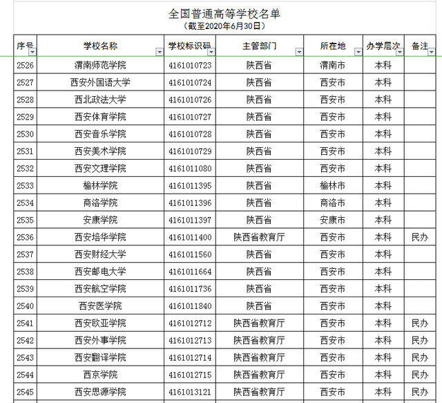华清大学是什么大学，清华大学是什么学校（陕西15所“野鸡大学”）