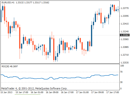 诗魔是指哪位诗人，相对强弱指数指标<RSI>