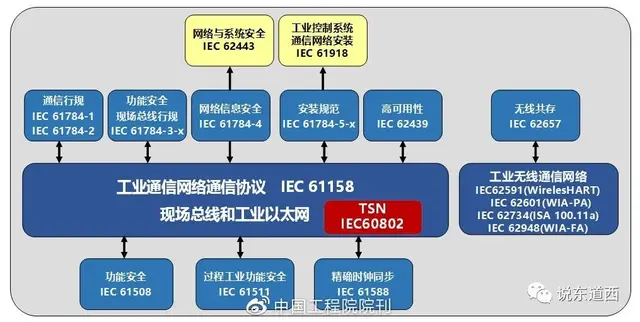 wsn是什么意思，pw网络用语是什么意思（于工业“是什么”与“干什么””）