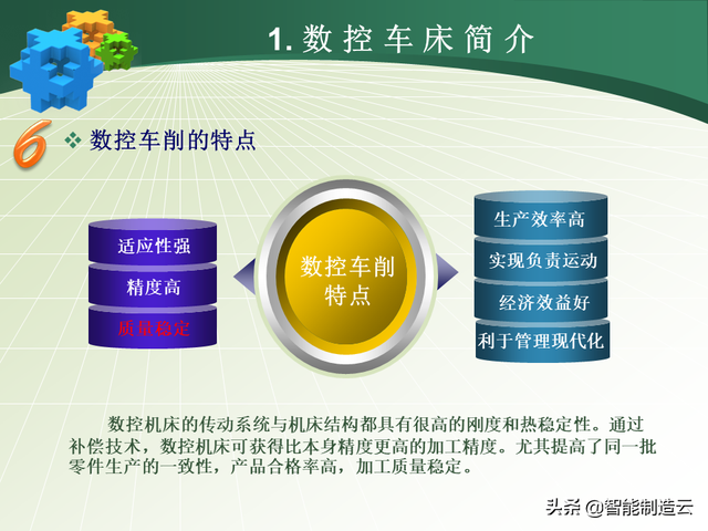 初学者学数控编程的步骤，数控编程小白从0基础到编写复杂程序—用案例详细说明