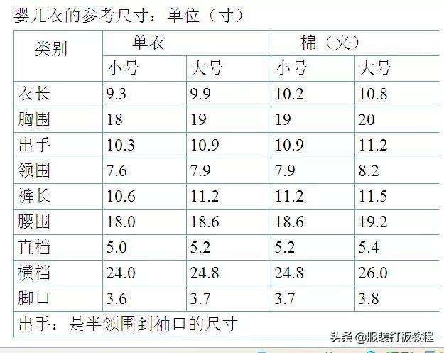 2.1尺的腰围是多少厘米，2尺1的腰围等于多少厘米（服装尺寸号型和换算知识>）