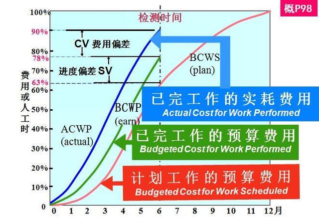 wps项目管理，WPS小团队怎么设置成员可编辑所有项目管理任务（<附进度管理、费用控制讲义）