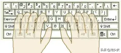 电脑键盘指法练习，电脑键盘指法该怎么练习（怎样盲打及快速打字指法练习）