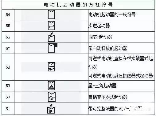 水电图纸符号大全，水电图纸符号大全图解（这份电气工程图形符号大全快收藏）