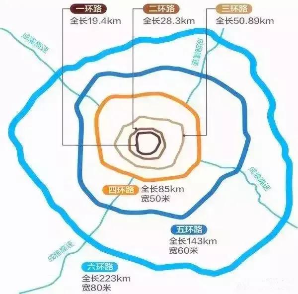 北京六环多少公里(北京三环多少公里一圈)