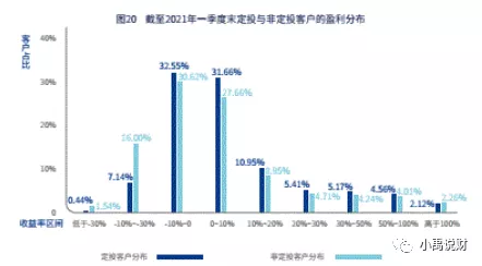 基金是如何虧錢的呢知乎，基金是如何虧錢的呢知乎文章？