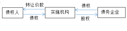 债转股概念，债转股概念股有哪些（不良资产经营之债转股详解）