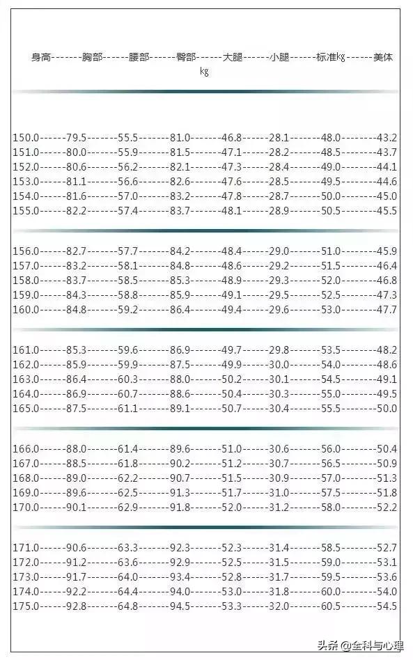 女生围度多少正常，女生标准身材表