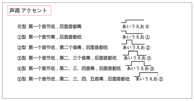 tokyo怎麼讀,tokyo怎麼讀——帶中文的(日語學習丨日語聲調是什麼)