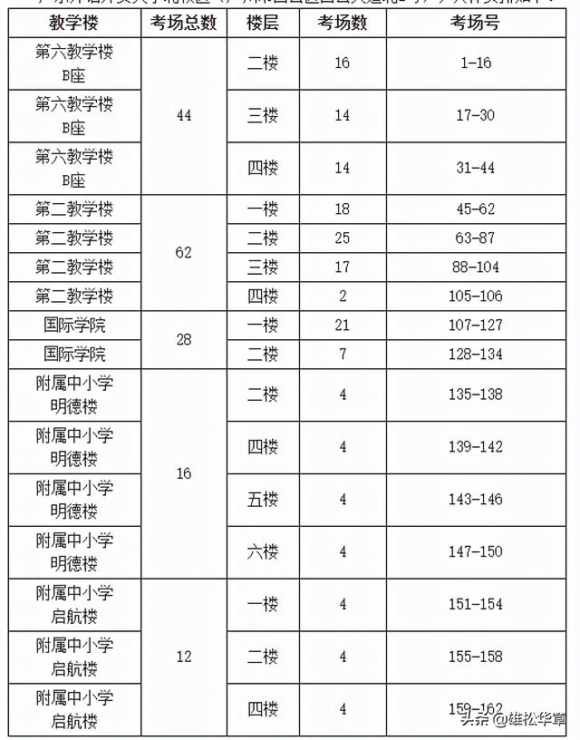 4305考点2021年全国硕士研究生招生考试考前公告，吉首大学张家界学院（2021年全国硕士研究生招生考试广东外语外贸大学考点考前须知）