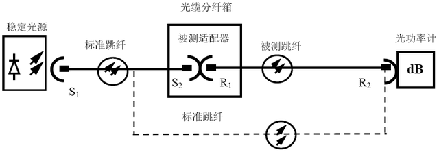 光缆分纤箱怎么用以及光缆分线箱装配要求，光缆分纤箱有没有辐射（FTTH光缆分纤箱技术规范书）