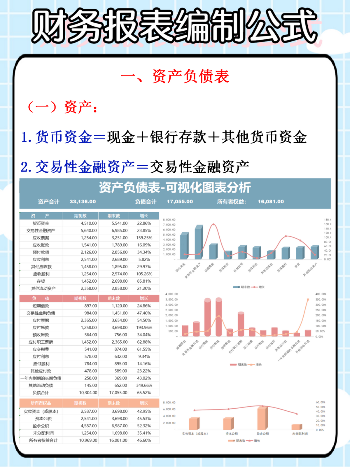 会计报表编制要求（闺蜜不会编制报表）
