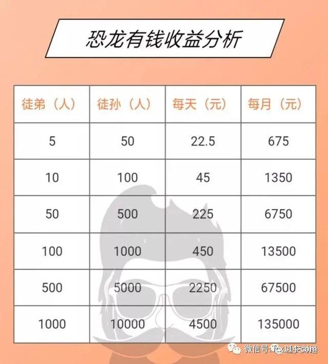 恐龙有钱app下载，恐龙有钱官网安装下载v 6.0.4（“恐龙有钱”究竟是游戏理财还是网络传销）