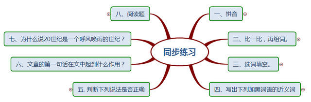 汉字溢怎么组词，溢组词（部编版四年级语文《呼风唤雨的世纪》思维导图）