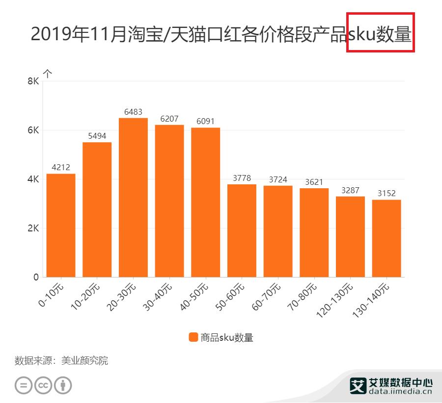 sku和spu的区别有哪些（电商行业中的spu和sku的3大区别一览）