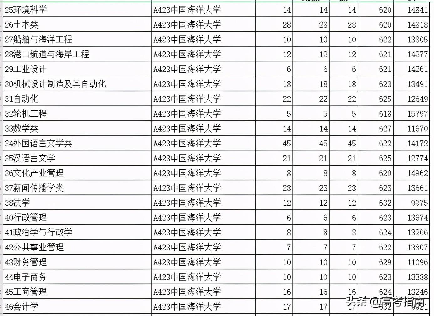 山东科技信息杂志社（2021年山东省各高校综合评价招生及录取）