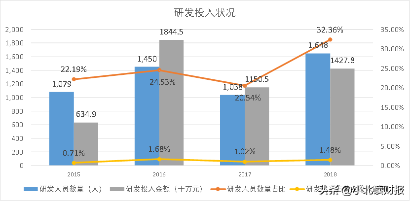 石家庄常山纺织股份（腾讯和华为都看重的常山北明）