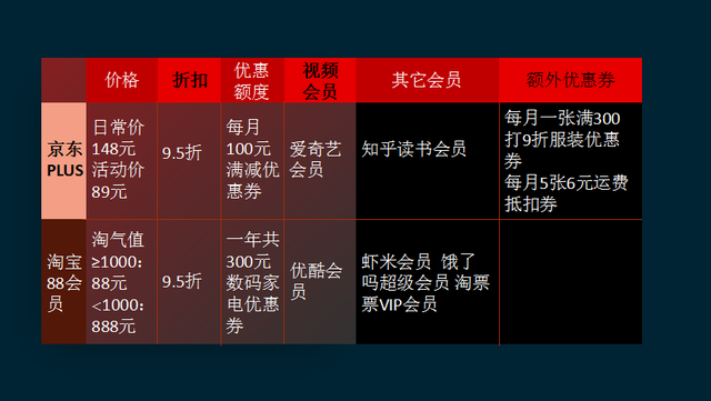 淘宝和京东哪个好，淘宝和京东买电脑哪个靠谱（京东PLUSvs淘宝88）