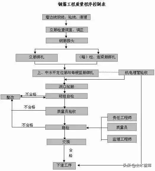 主体结构包括哪些部分，主体结构主要包括（详细、细致的主体结构工程全解）