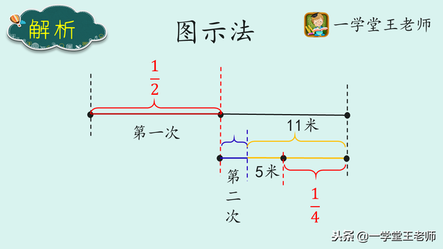 va是什么车牌，Va什么车牌（再用去比剩下一半少5米）