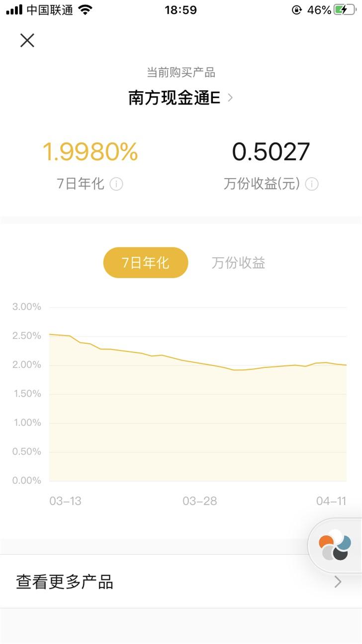 零钱通收益怎么越来越少了，零钱通为什么收益率越来越少（微信零钱通收益率跌破2%）