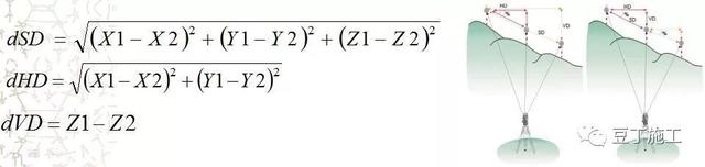 全站仪使用方法，全站仪使用方法图解（全站仪的原理、操作及计算）