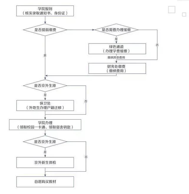 首都师范大学地址，首都师范大学在哪个区（ 新生开学攻略快拿走）