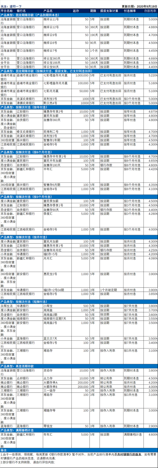 微众银行大额存单（微众大额存单开始限量）