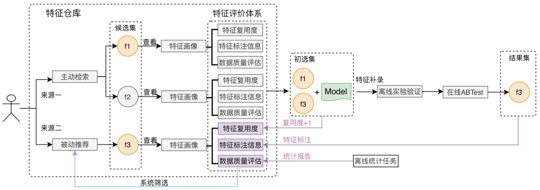 美团外卖平台(美团外卖首页)