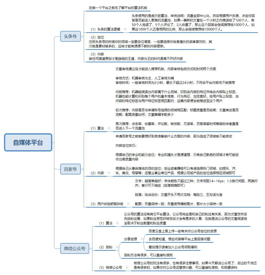 2021年自媒体还能赚钱吗（个人还可以利用自媒体当副业吗）