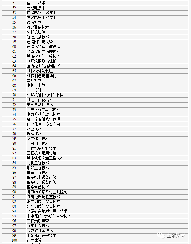 2021二建考试时间是多久，2021年的二建考试时间（2021年各地二建报名及考试时间汇总）