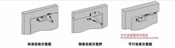 闭门器的正确安装方法，闭门器的几种安装方法（弱电工程施工技巧——闭门器的安装）