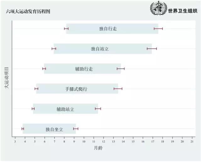 正确的走路姿势，正确的走姿要领（走路时机、步骤、正确姿势、注意事项）