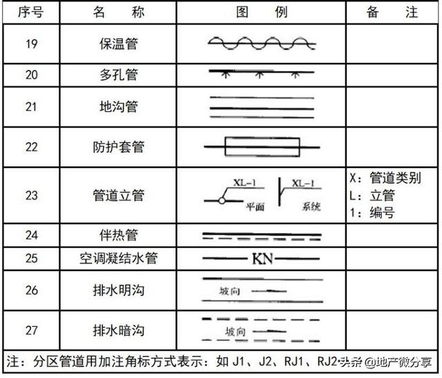 图纸上的焊接符号大全，焊接图纸符号标注大全（暖通空调、给排水、消防CAD图例符号大全与画法）